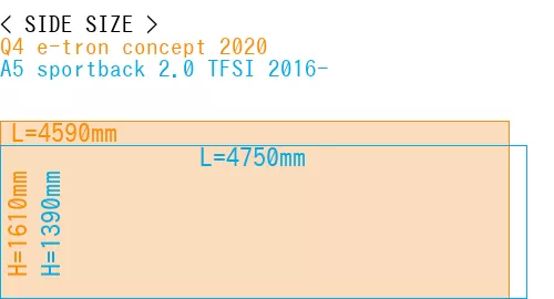 #Q4 e-tron concept 2020 + A5 sportback 2.0 TFSI 2016-